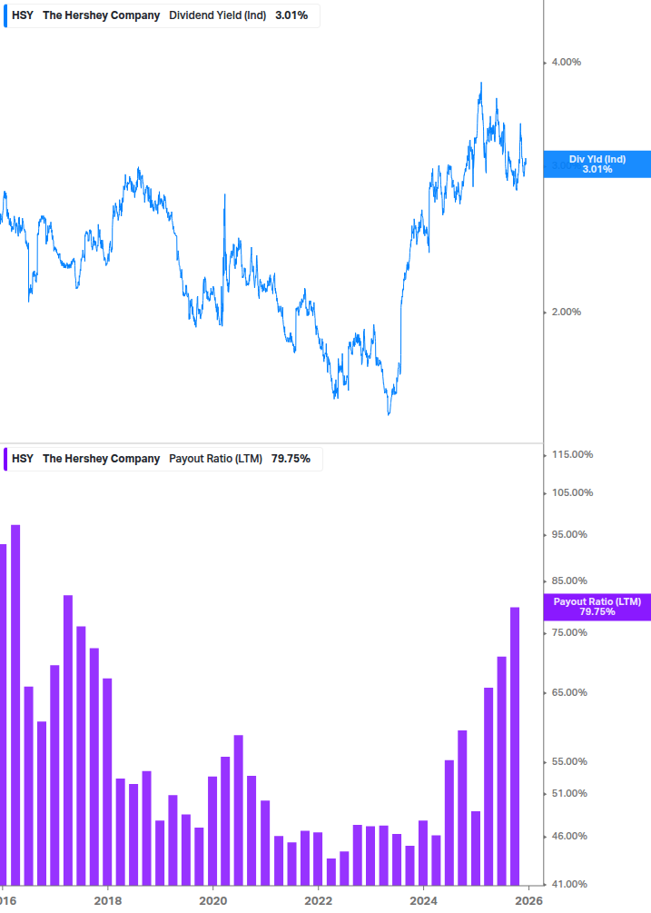 Dividend Safety Chart