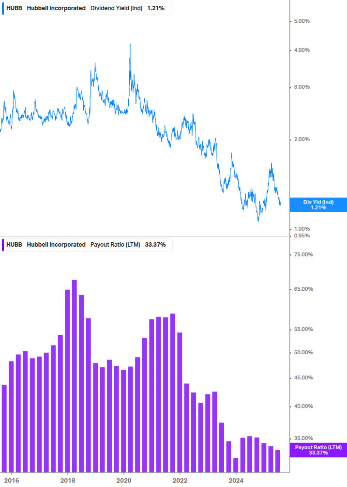 Dividend Safety Chart