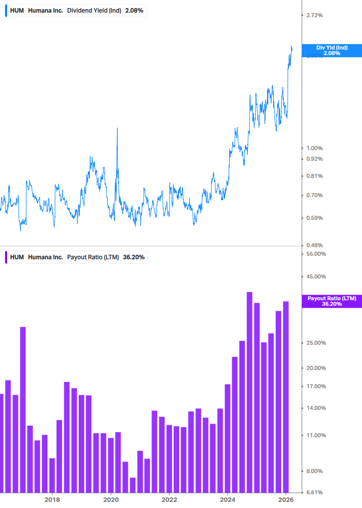 Dividend Safety Chart