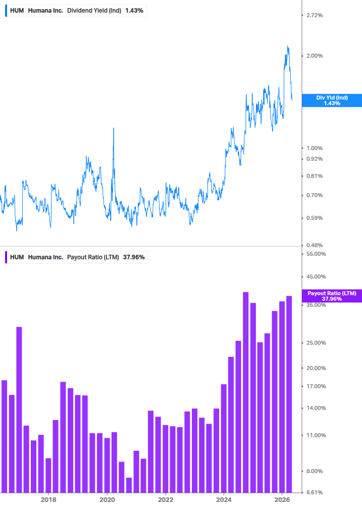 Dividend Safety Chart