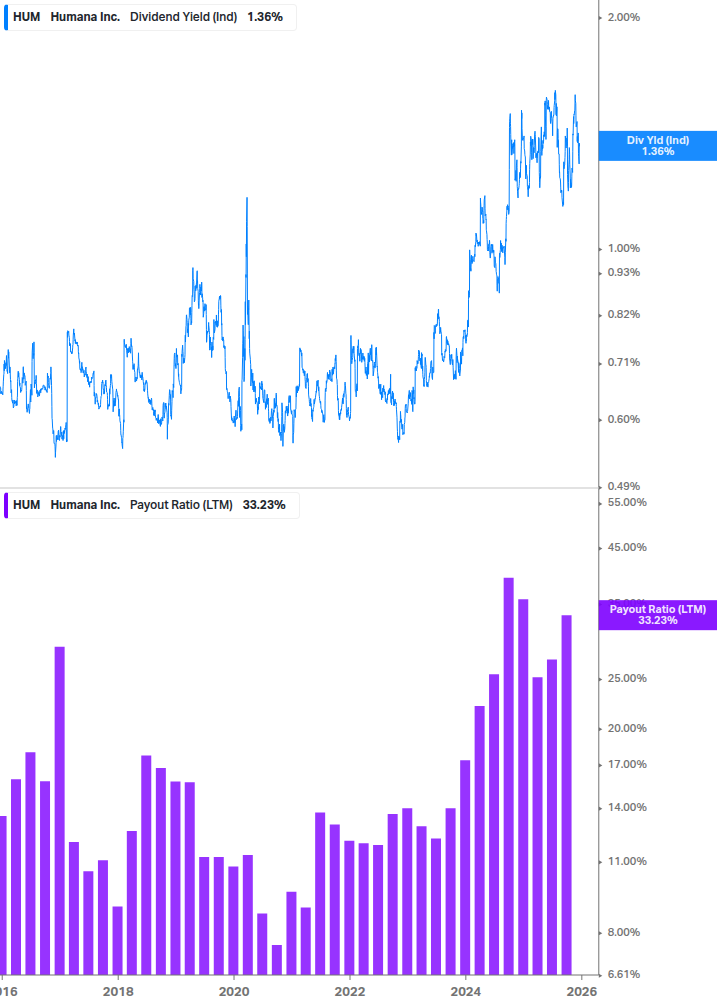 Dividend Safety Chart