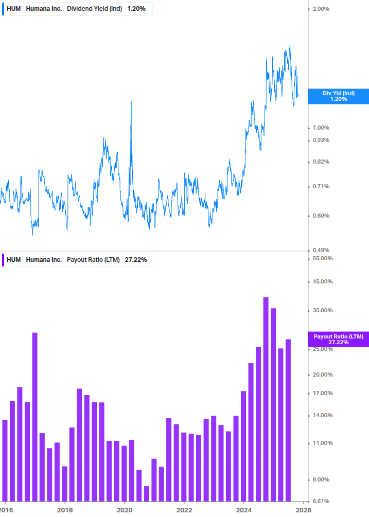 Dividend Safety Chart
