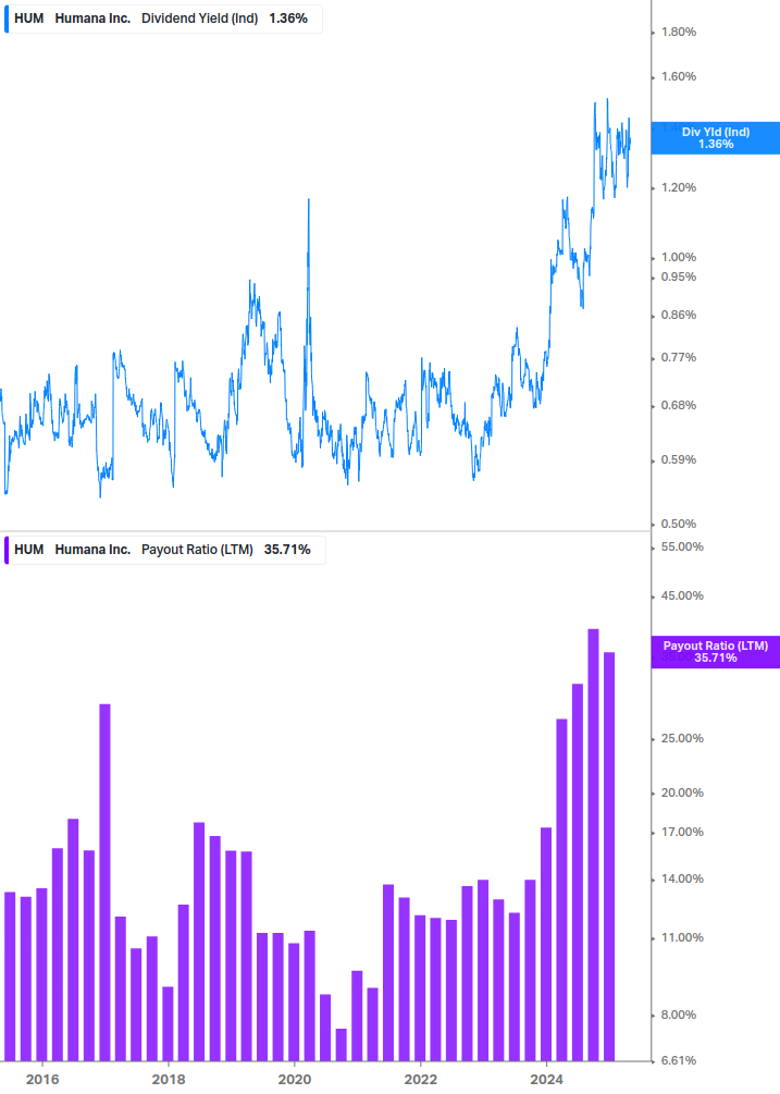 Dividend Safety Chart