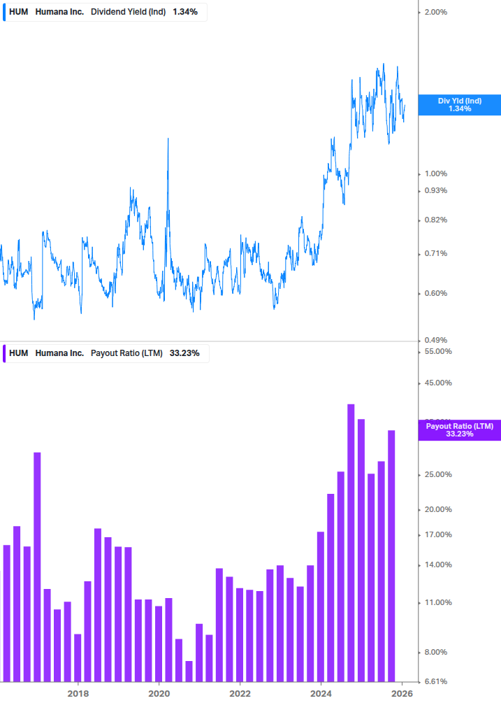Dividend Safety Chart