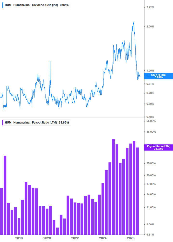 Dividend Safety Chart