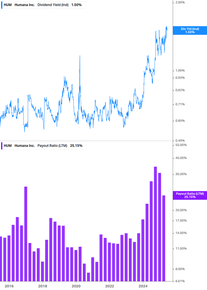 Dividend Safety Chart