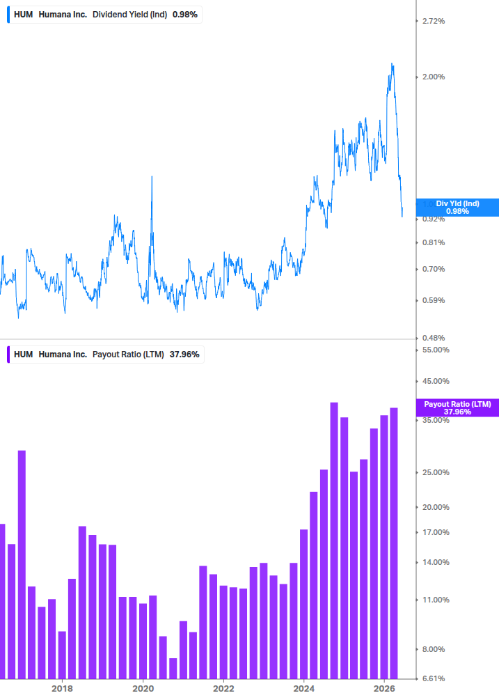 Dividend Safety Chart