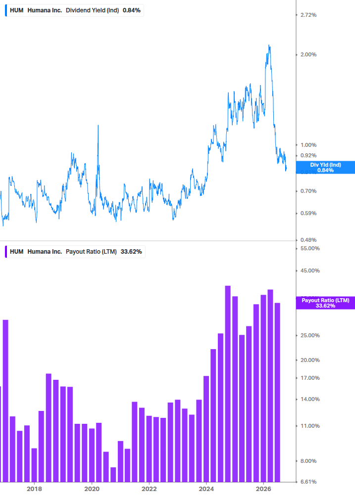 Dividend Safety Chart