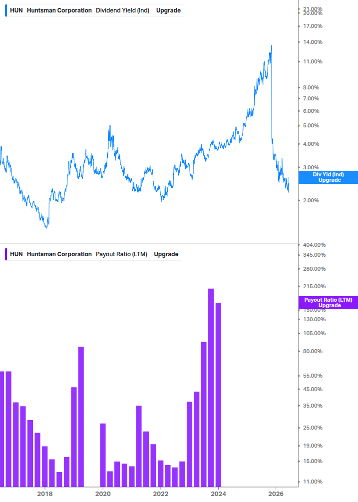 Dividend Safety Chart