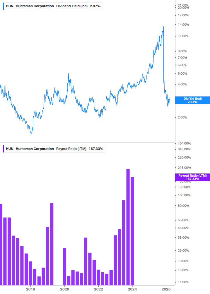 Dividend Safety Chart