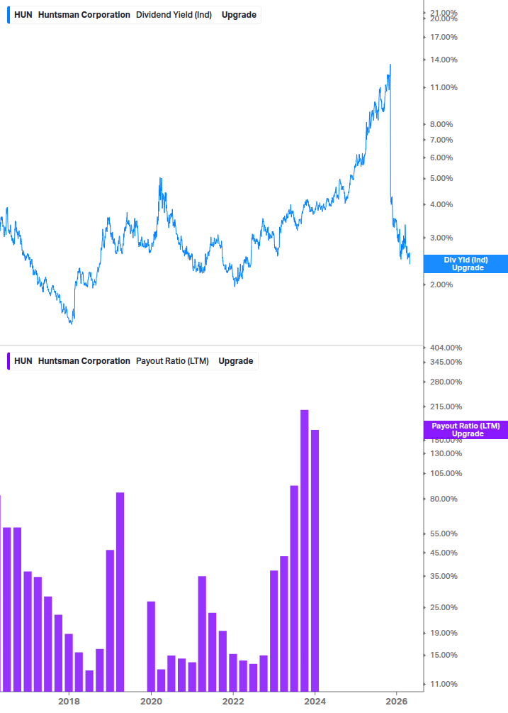 Dividend Safety Chart