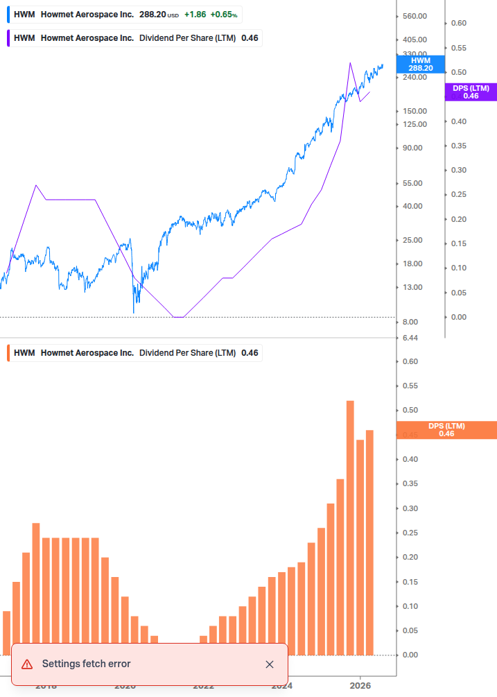 Dividend Growth Chart