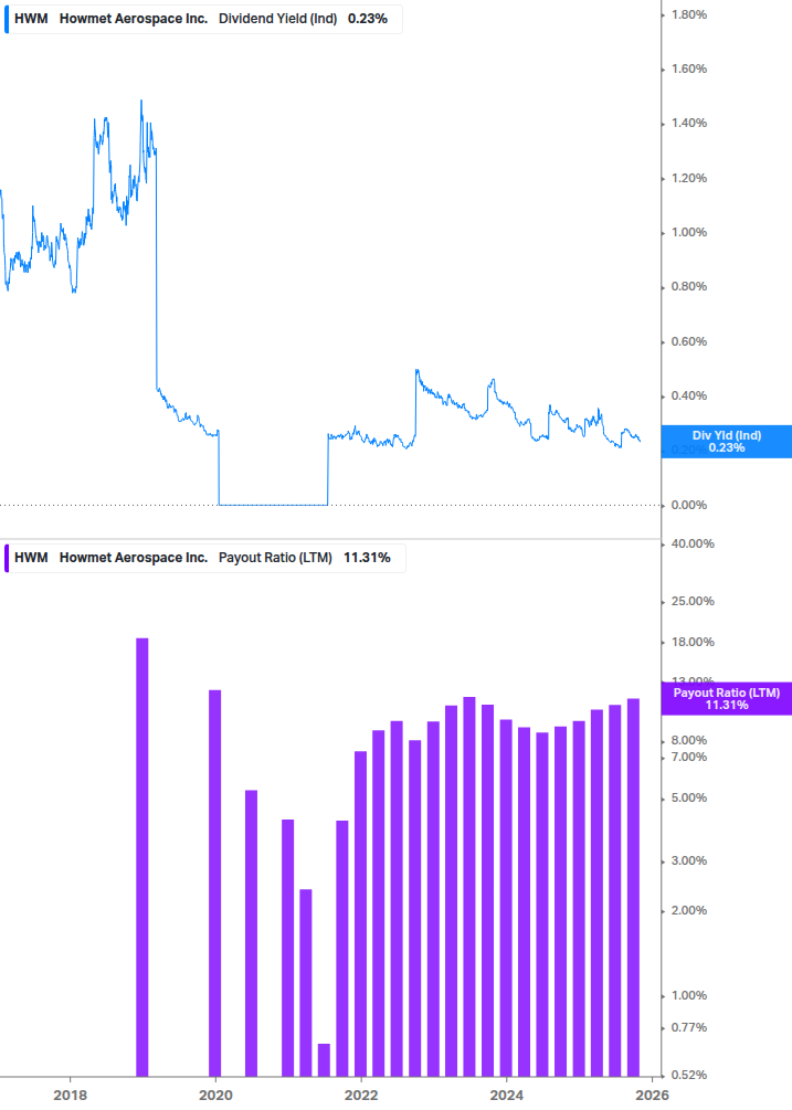 Dividend Safety Chart