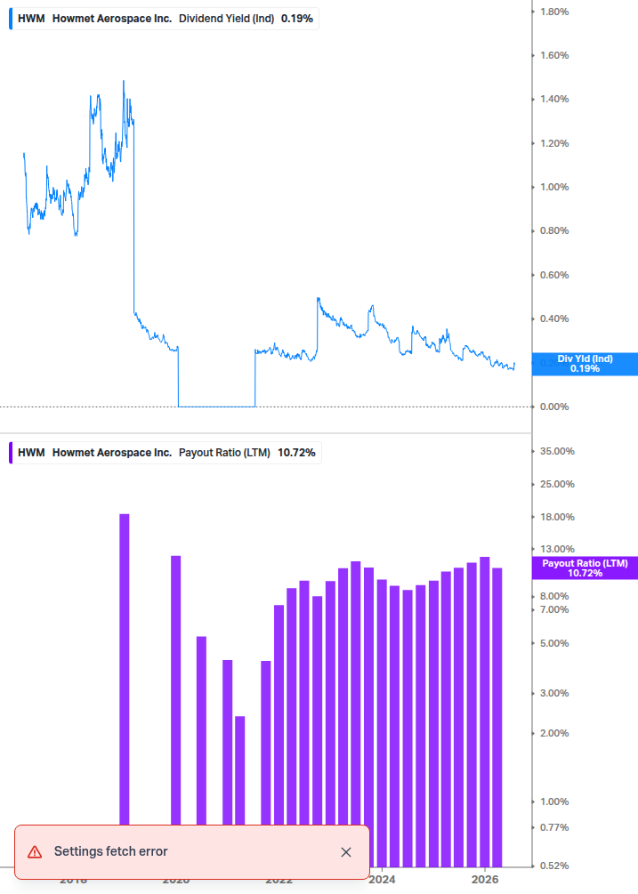 Dividend Safety Chart