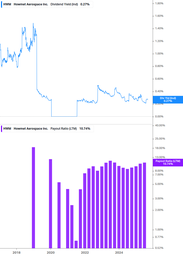 Dividend Safety Chart