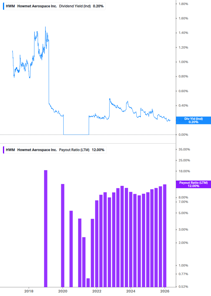 Dividend Safety Chart