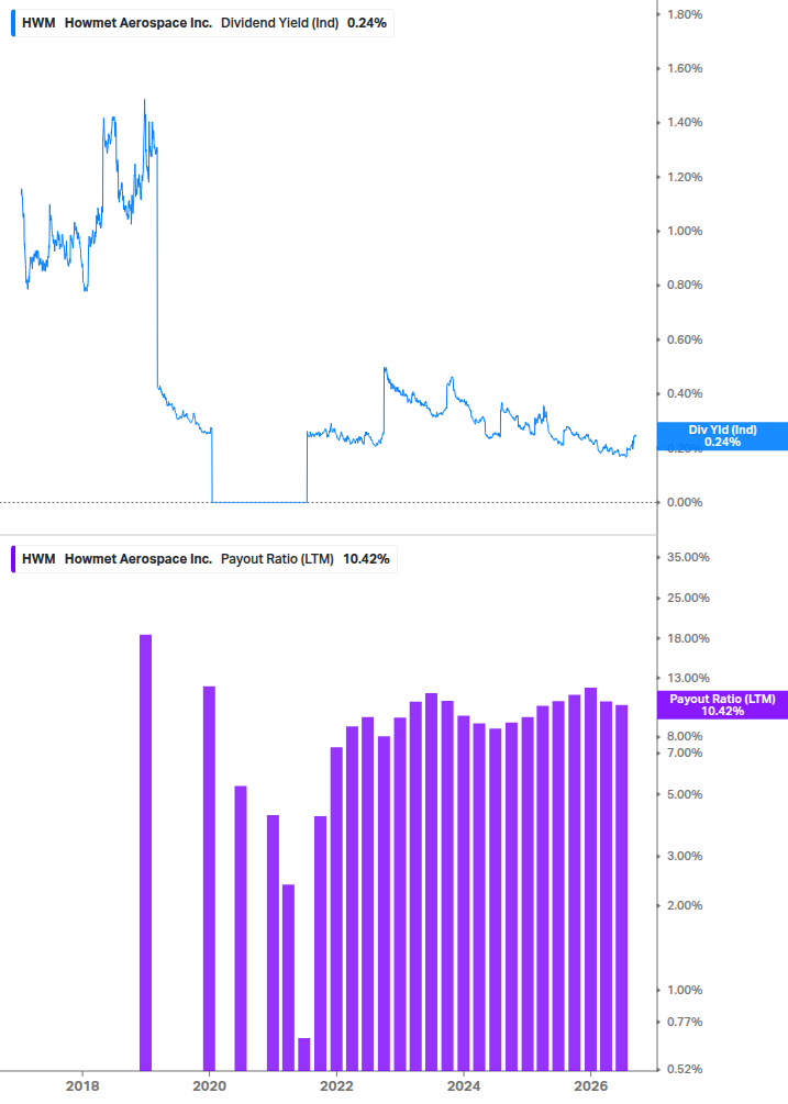 Dividend Safety Chart