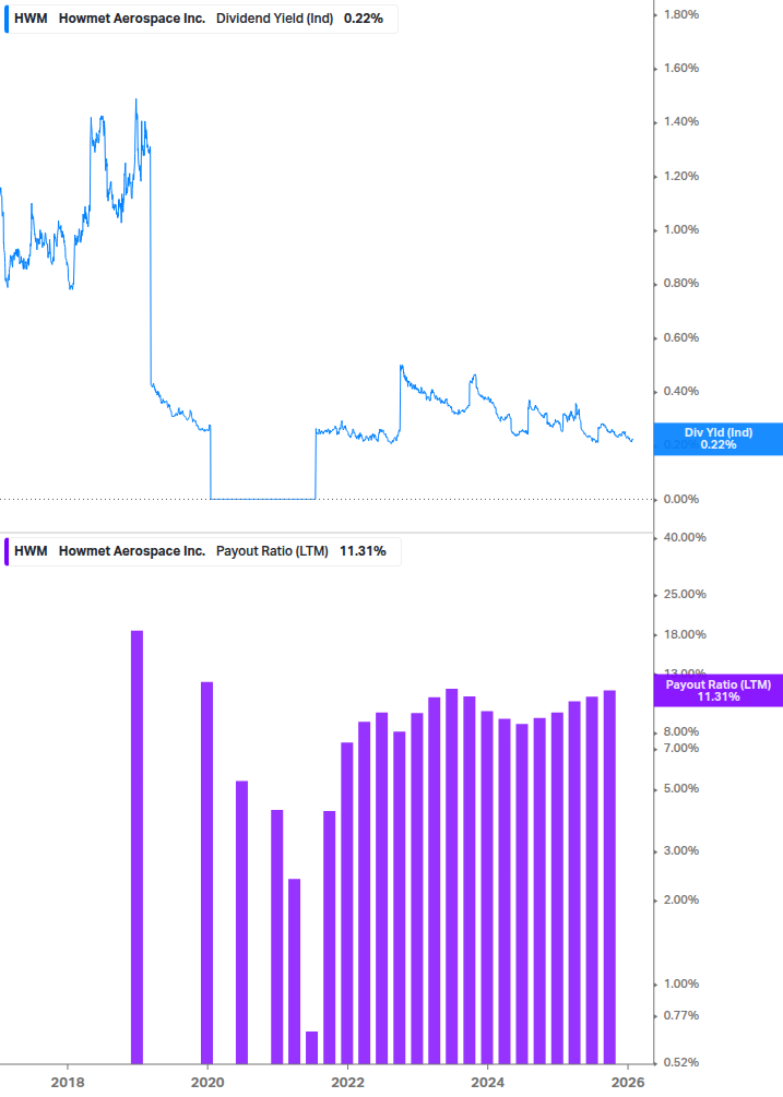 Dividend Safety Chart