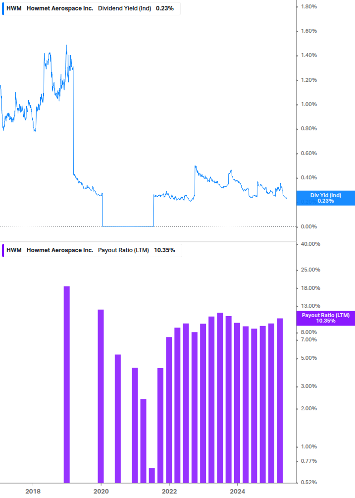 Dividend Safety Chart
