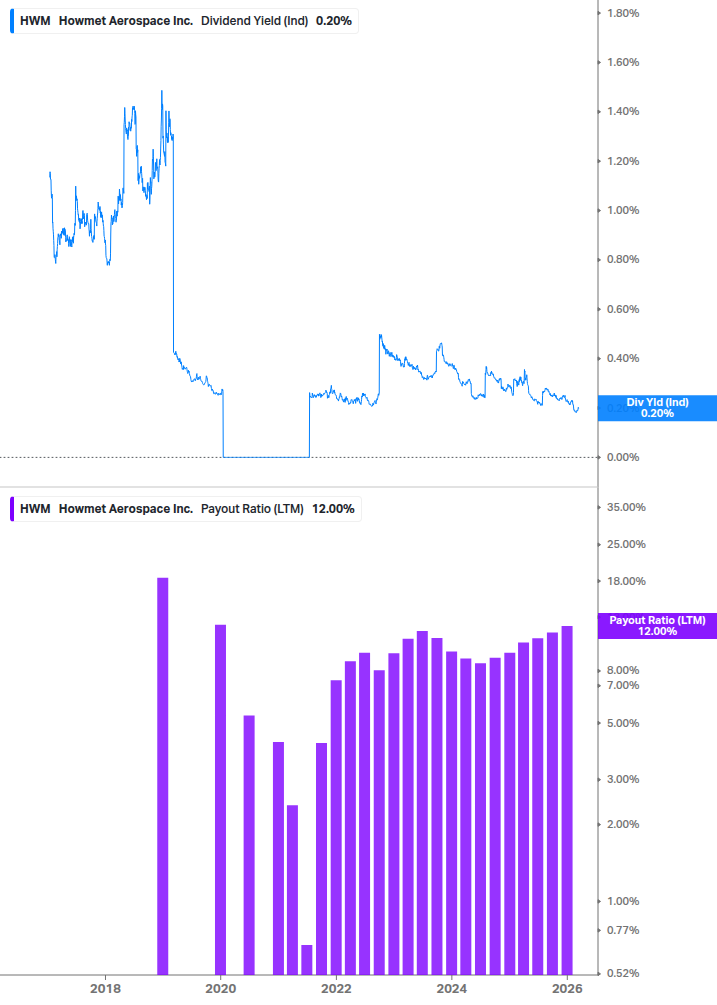 Dividend Safety Chart