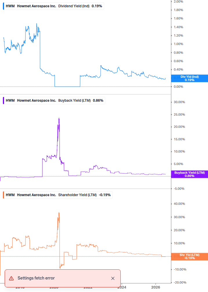 Shareholder Yield Chart
