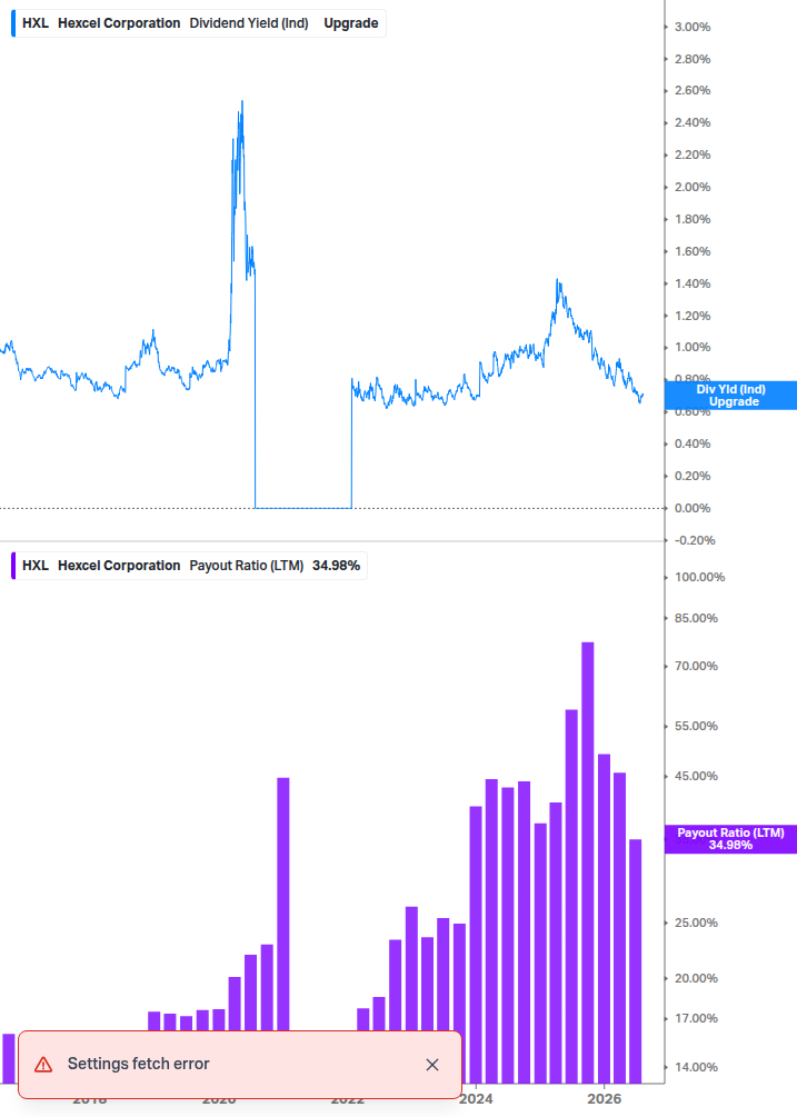 Dividend Safety Chart