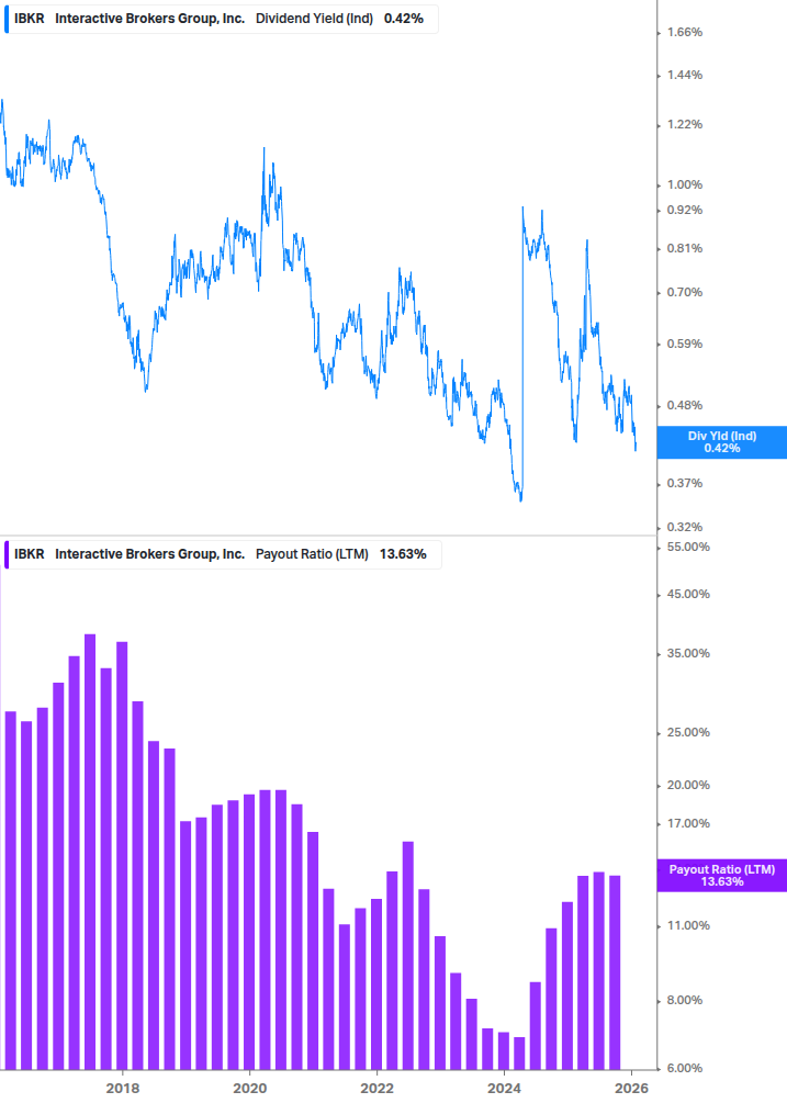 Dividend Safety Chart