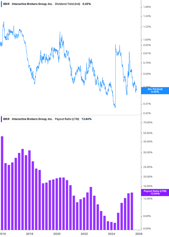 Dividend Safety Chart