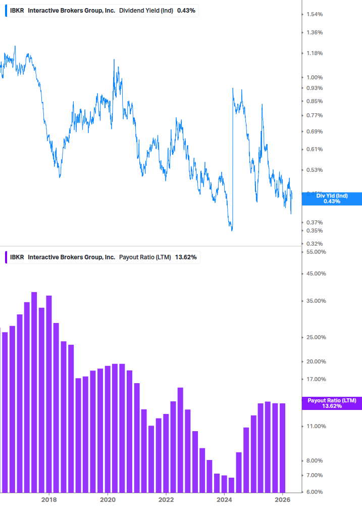 Dividend Safety Chart
