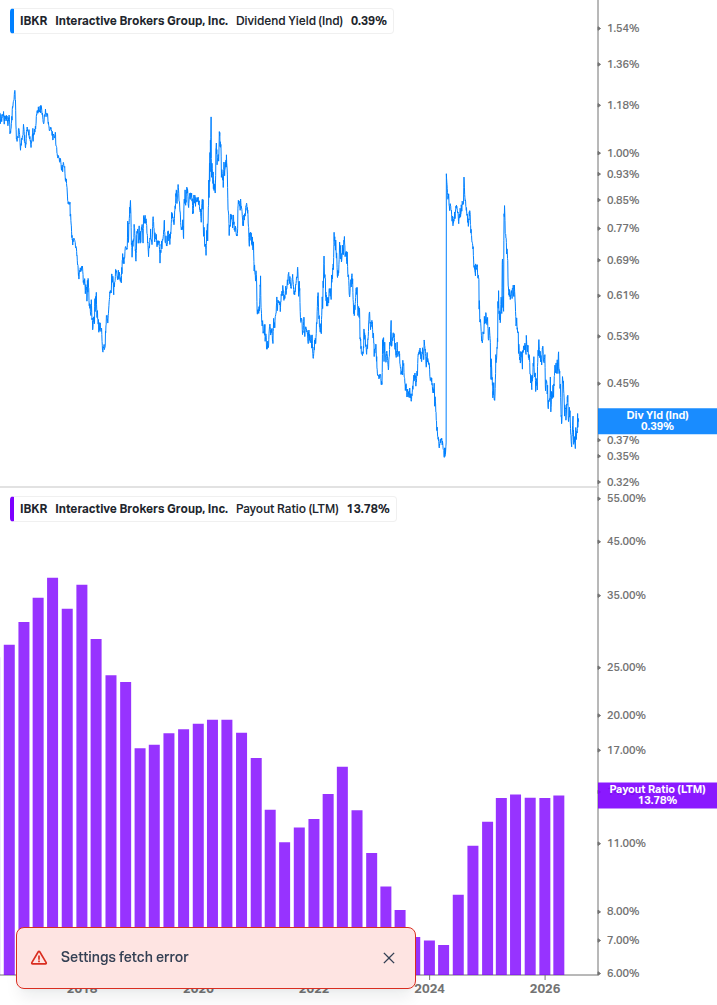 Dividend Safety Chart