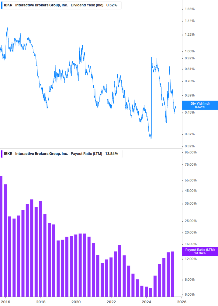 Dividend Safety Chart