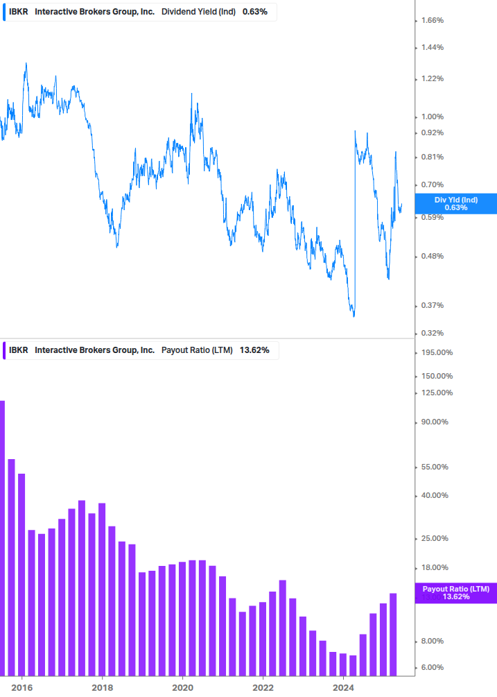 Dividend Safety Chart
