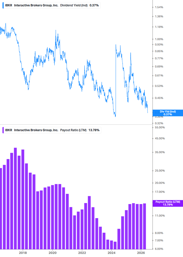 Dividend Safety Chart