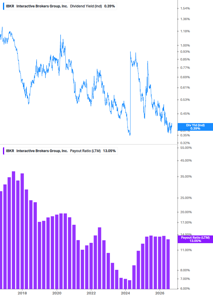 Dividend Safety Chart