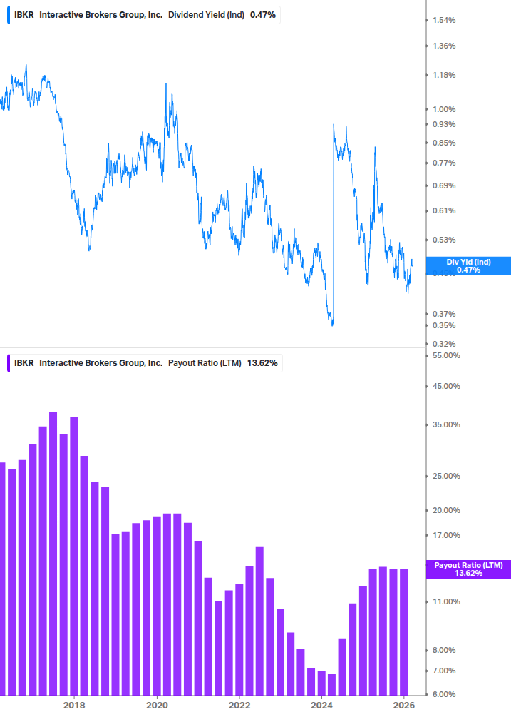 Dividend Safety Chart
