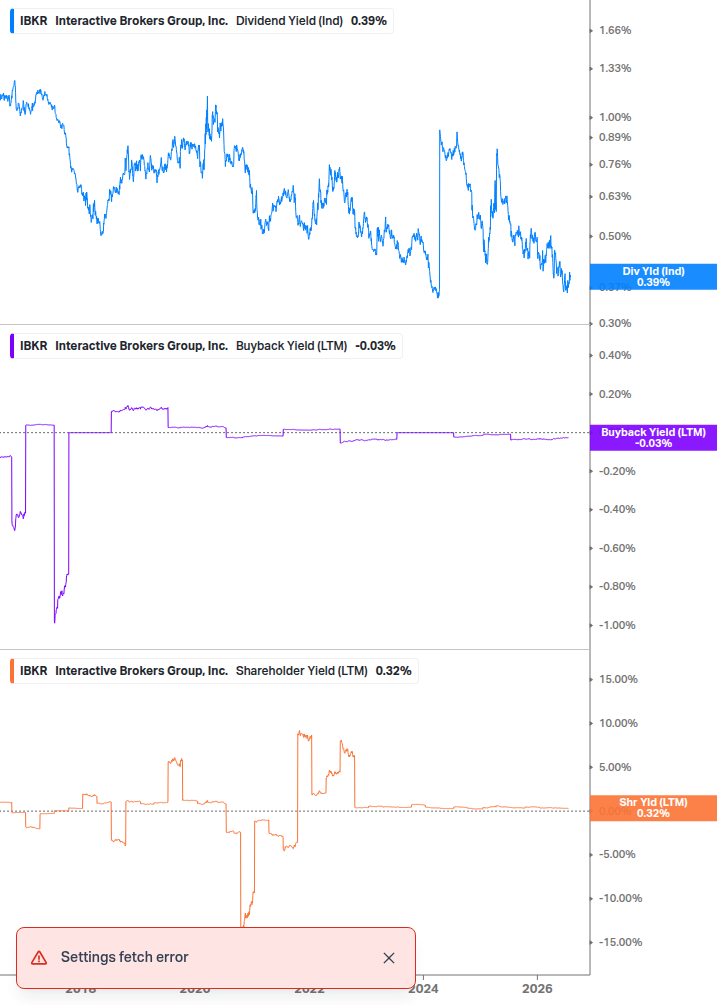 Shareholder Yield Chart