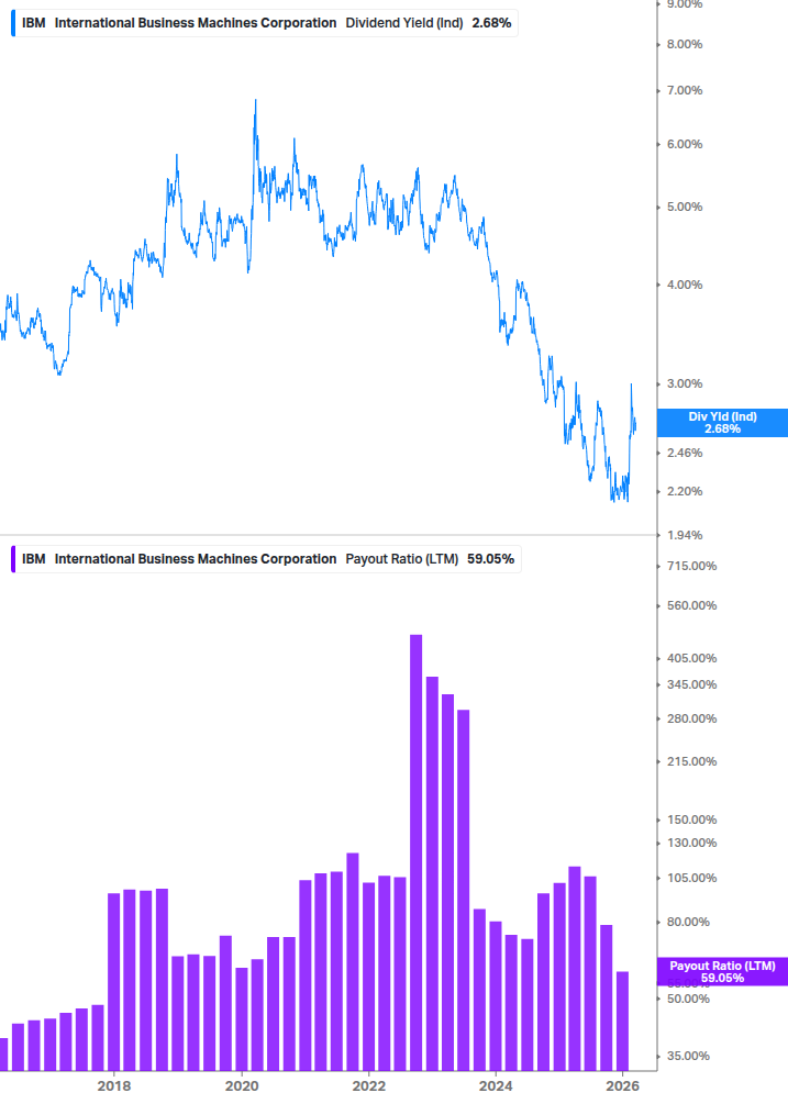 Dividend Safety Chart