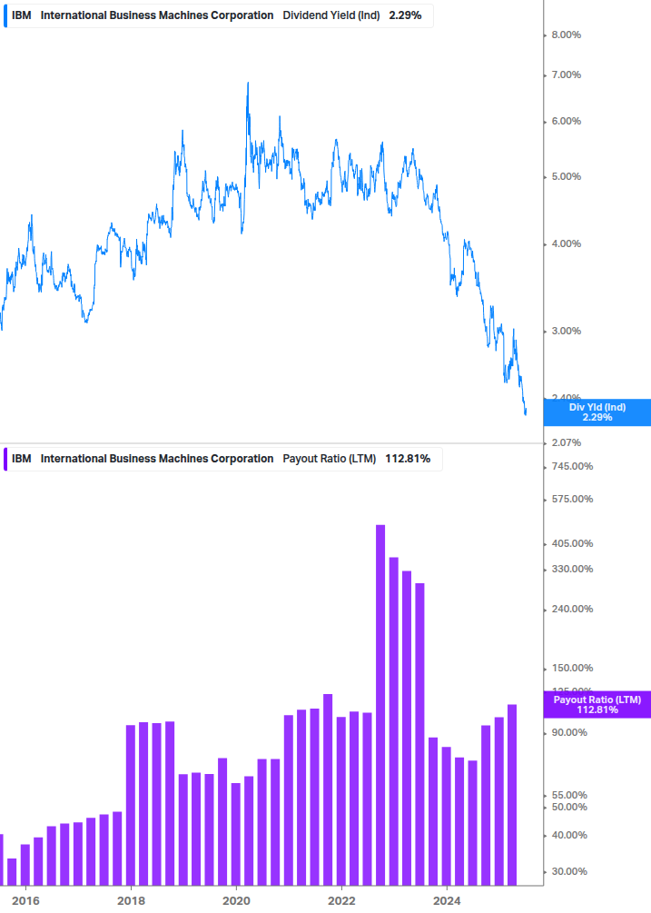 Dividend Safety Chart