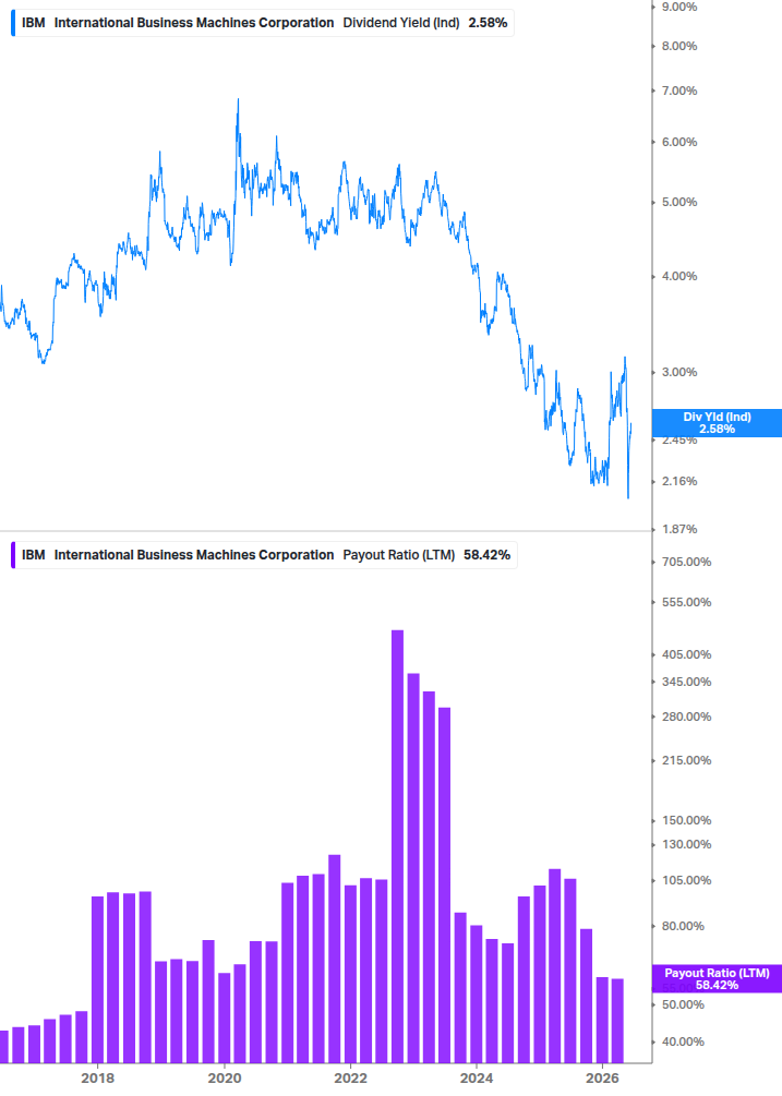 Dividend Safety Chart
