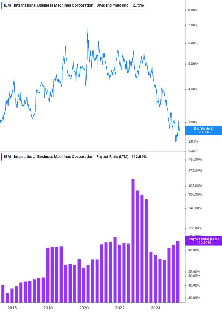 Dividend Safety Chart