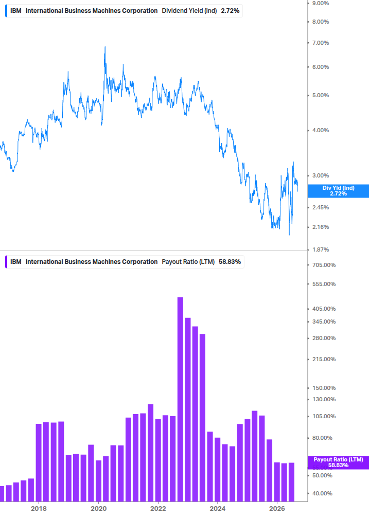 Dividend Safety Chart