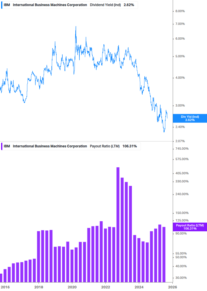 Dividend Safety Chart