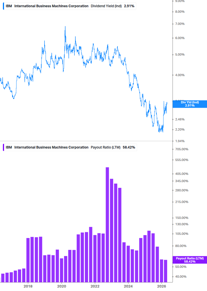 Dividend Safety Chart