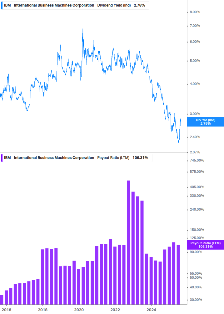 Dividend Safety Chart