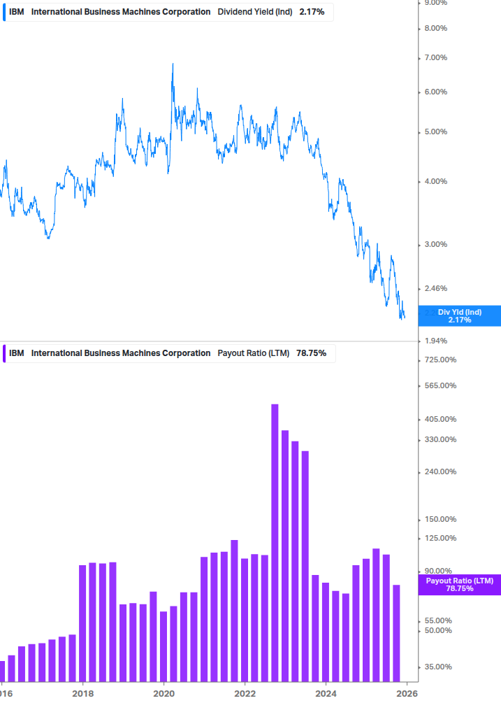 Dividend Safety Chart