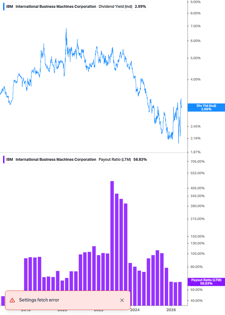 Dividend Safety Chart