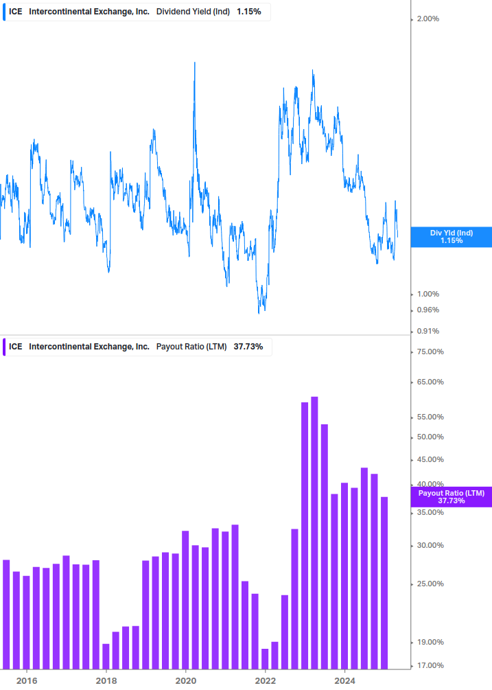 Dividend Safety Chart