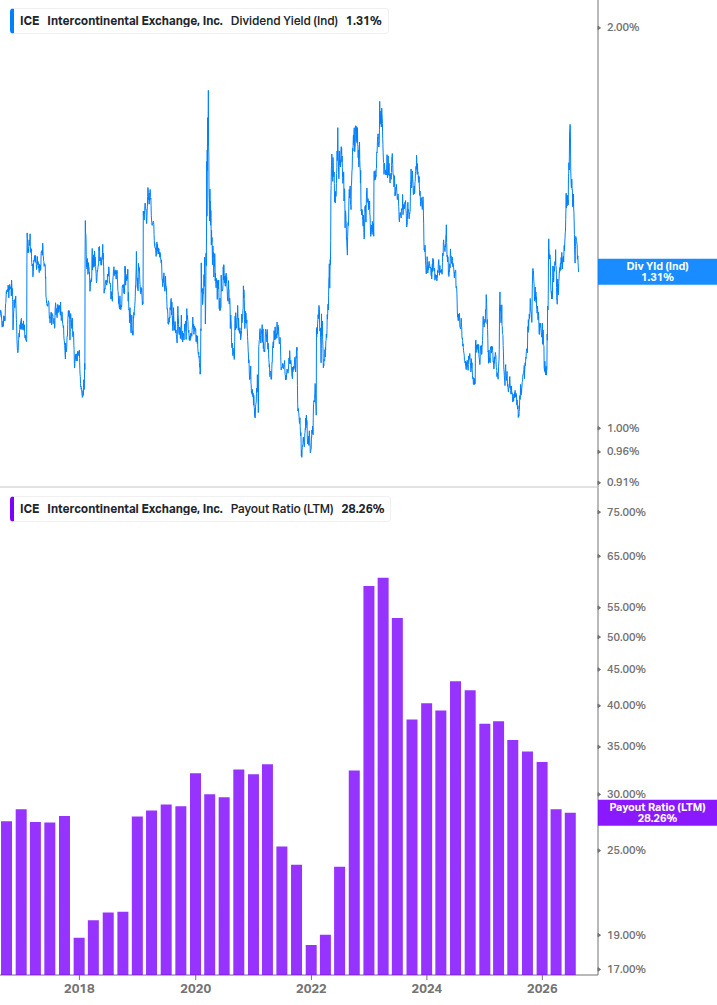 Dividend Safety Chart