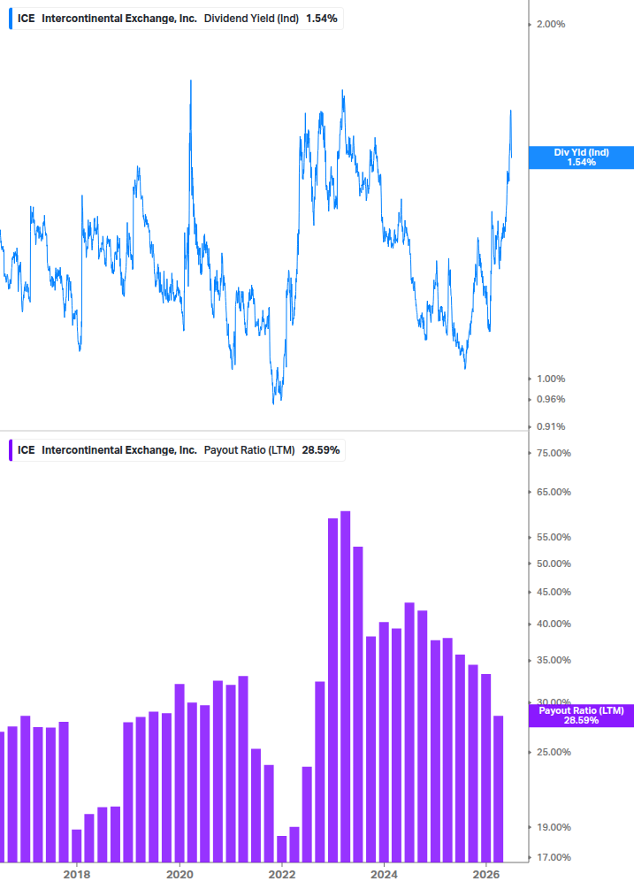Dividend Safety Chart
