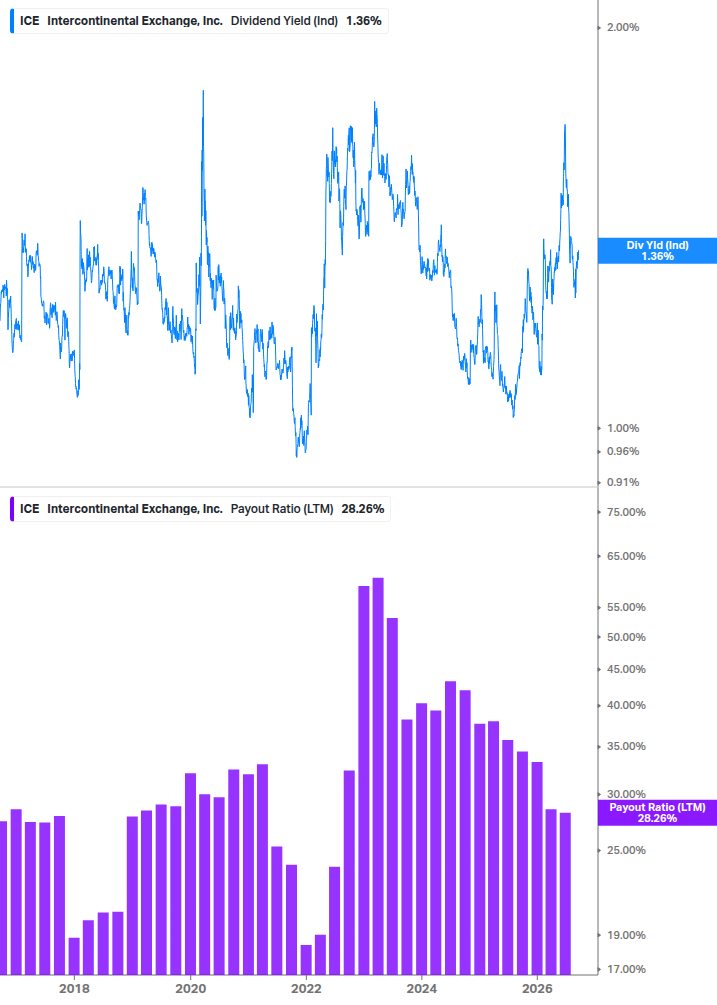 Dividend Safety Chart